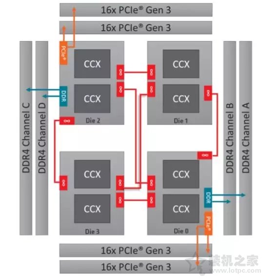 AMD銳龍Threadripper 2920X/2970WX評測 第二代線程撕裂者！