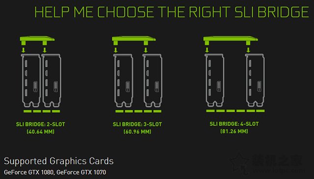 SLI HB BRIDGE橋接器是什么？SLI HB橋接卡有什么用？如何安裝？
