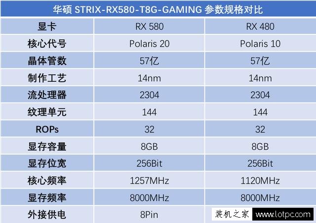 AMD RX580顯卡性能如何？AMD RX580對比RX480性能測試評測