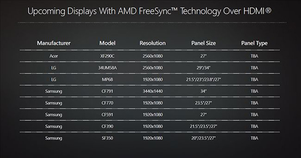 AMD公布Freesync顯示技術(shù)將支持HDMI