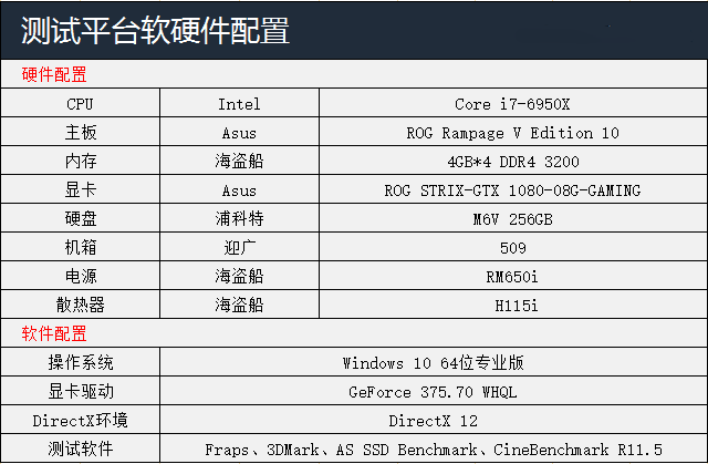 i7 6950x配gtx1080性能到底有多強？3萬元配置主機全方位評測！