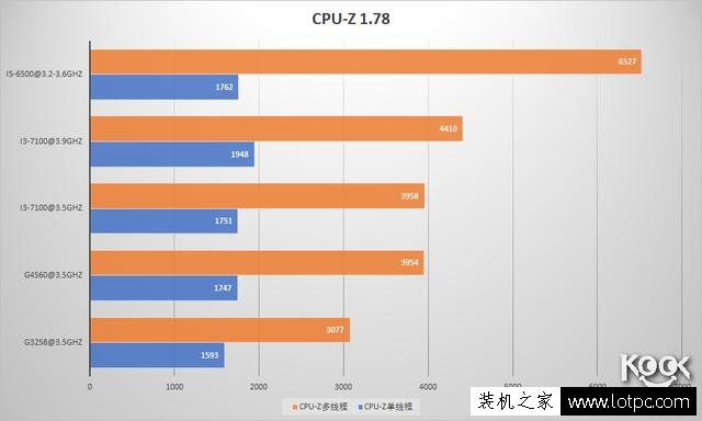 G4560和i3 7100哪個好？intel酷睿i3-7100對比奔騰G4560差距評測