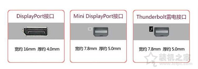 電腦顯示器接口類型哪個好？VGA、DVI、HDMI、DP接口區別對比科普