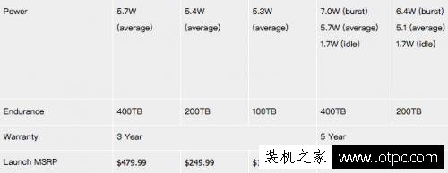 三星 960 EVO 1TB M.2 NVMe 固態(tài)硬盤評測