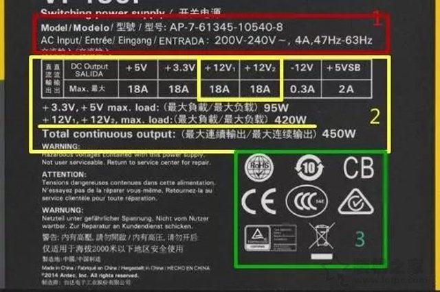 臺式機電源怎么選？易學易懂的電腦電源的基礎知識