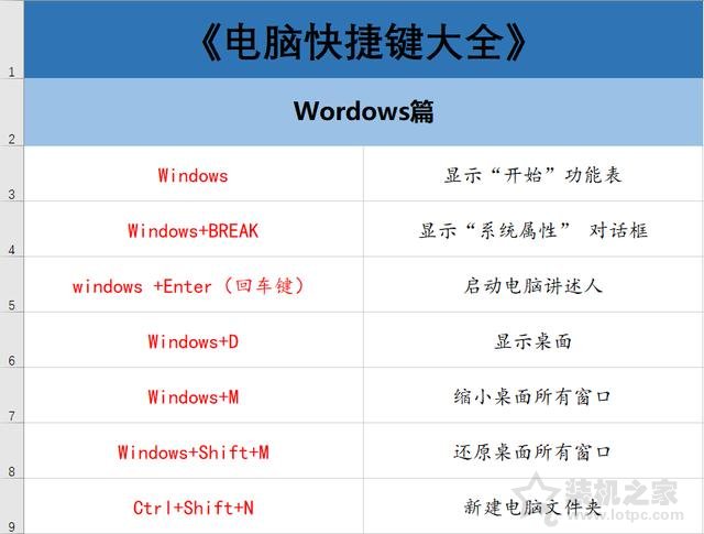 電腦有哪些常用快捷鍵？70個電腦常用的快捷鍵大全