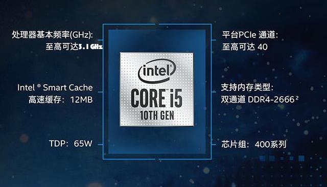 i5 10500配什么主板？支持內存頻率多少？i5 10500與主板搭配知識