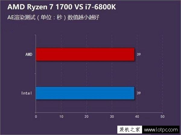 性價比秒天秒地秒Intel的Ryzen怎么選？看完秒懂！