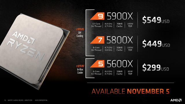 AMD全新ZEN3架構(gòu)的Ryzen5000系列處理器發(fā)布！定價(jià)偏離性價(jià)比