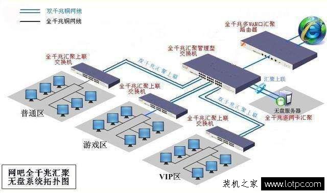 網吧電腦為什么沒有硬盤？網吧電腦沒有硬盤是怎么運行的？