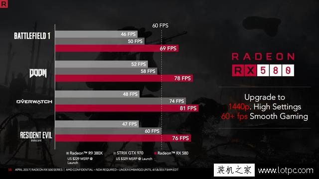 AMD RX580顯卡性能如何？AMD RX580對比RX480性能測試評測