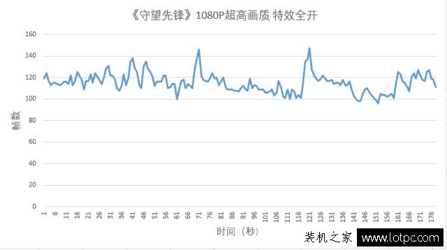 GTX1060與GTX980哪個(gè)好？GTX1060和GTX980性能對(duì)比評(píng)測(cè)