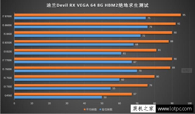 CPU對游戲影響大嗎？實測游戲對CPU的重要性