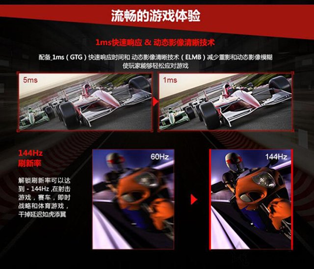 如何選購電腦顯示器？電腦顯示器選購小技巧知識