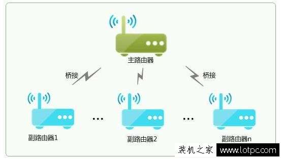 如何把無線網絡信號覆蓋整棟樓 四種實現無線網絡覆蓋方法！