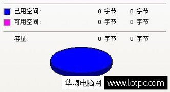 解決U盤0字節(jié)方法