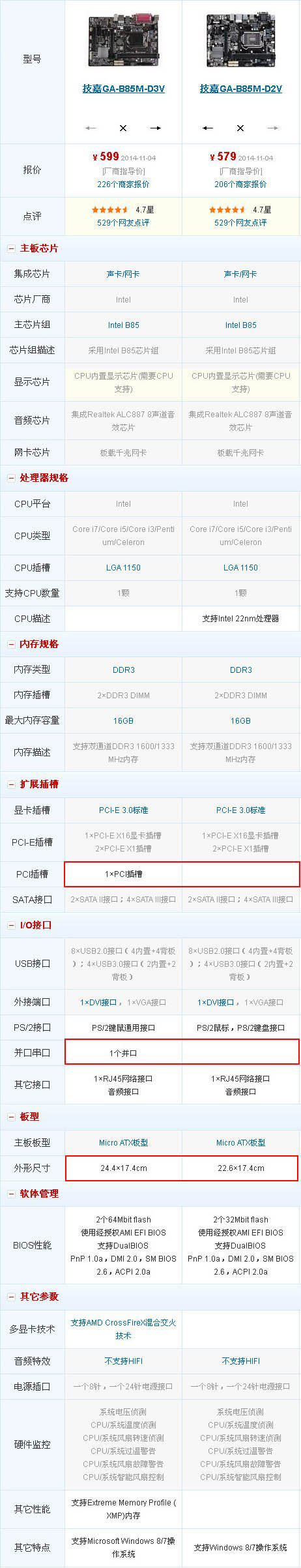 技嘉GA-B85M-D3V和技嘉GA-B85M-D2V區(qū)別是什么