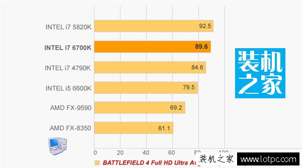 第六代intel酷睿i7 6700K和i5 6600K處理器評測