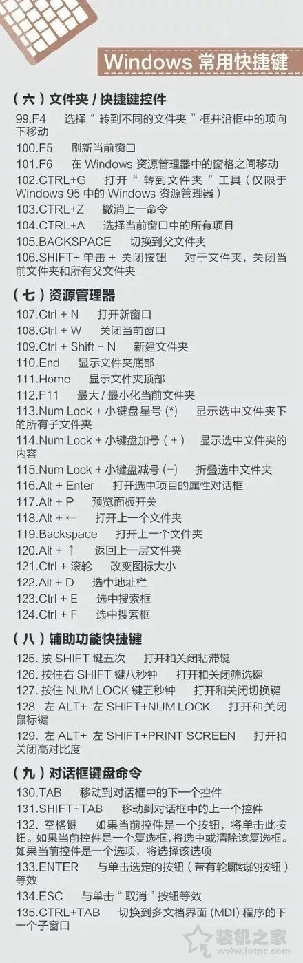 蘋果MAC、Windows快捷鍵大全 包含Word、Excel、PPT以及PS快捷鍵