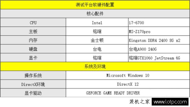 GTX1060與GTX980哪個(gè)好？GTX1060和GTX980性能對(duì)比評(píng)測(cè)