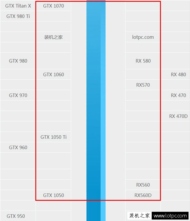 intel八代酷睿i5 8400、i5 8500、i5 8600、i5 8600K配什么顯卡好？