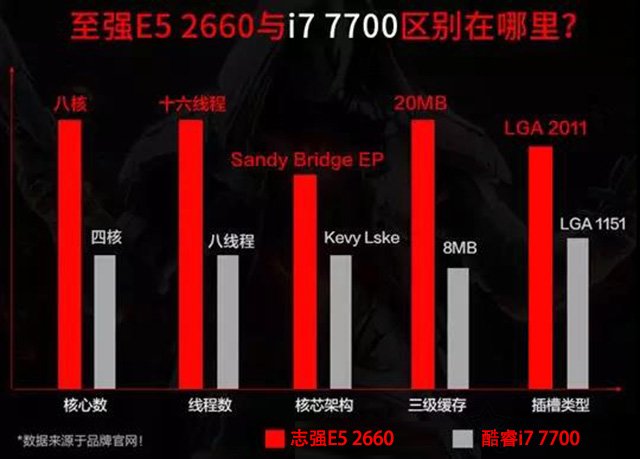 拼多多電腦主機靠譜嗎？拼多多上購買組裝電腦主機貓膩大揭秘