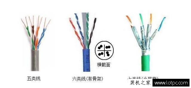 網線基礎知識：網線有哪幾種？最全最易懂的網線區分方法