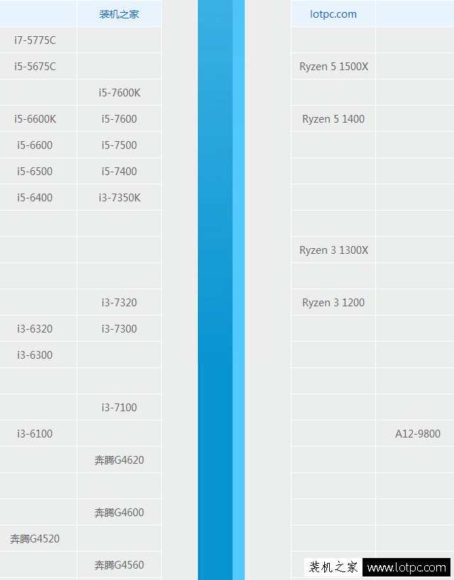 AMD Ryzen3 1200裝機指南:銳龍R3-1200處理器參數(shù)與硬件搭配攻略