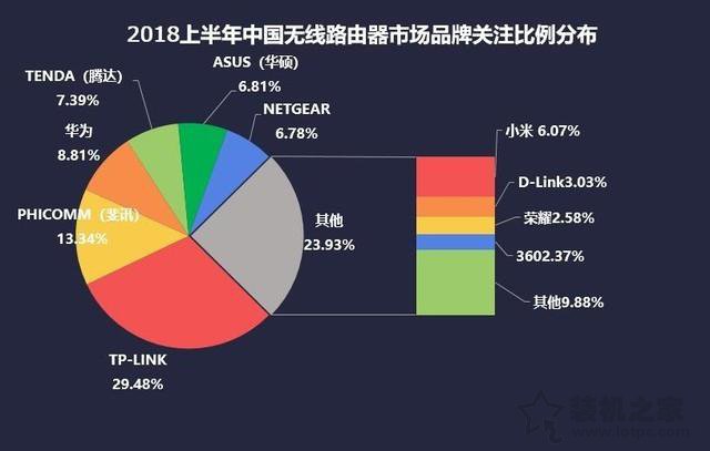 路由器的好壞怎么看？家用無線路由器選購指南