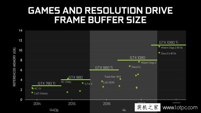 顯卡知識科普篇：顯卡GPU主頻越高，性能就越強？