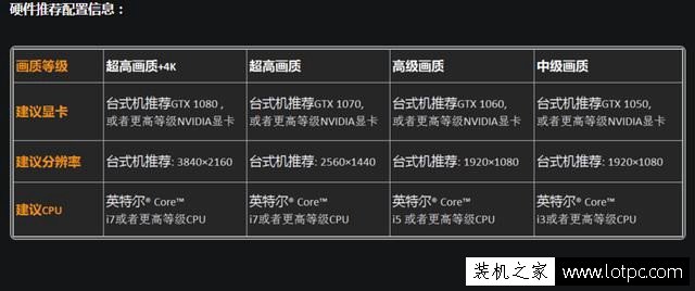 守望先鋒的配置要求有多高?2款守望先鋒高畫質電腦配置推薦