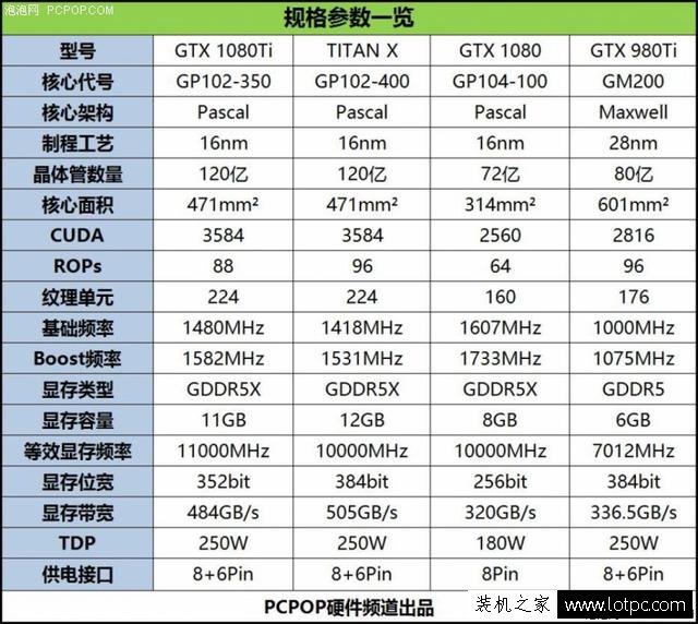 GTX1080Ti性能怎么樣？GTX1080Ti對比評測