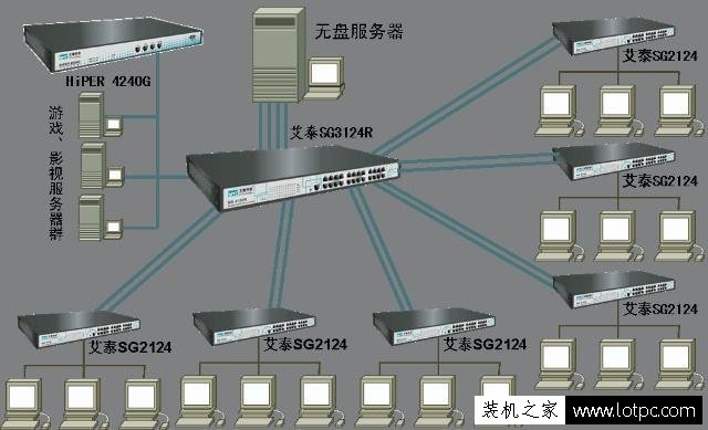 網吧電腦為什么沒有硬盤？網吧電腦沒有硬盤是怎么運行的？