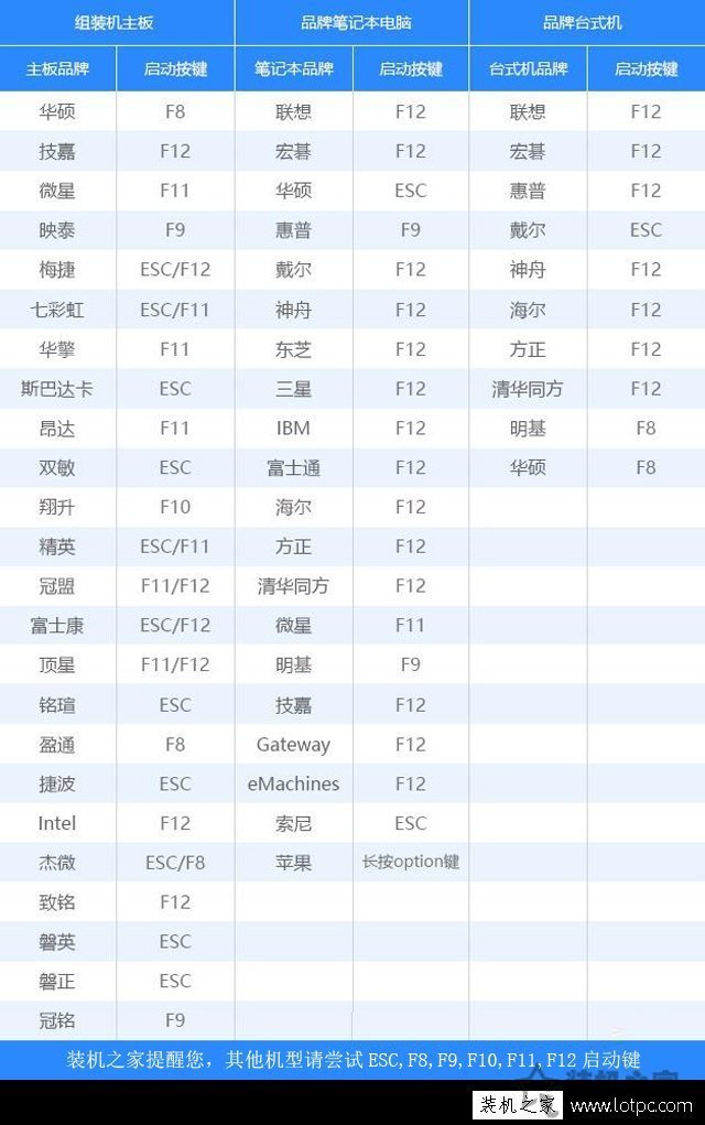 電腦開機之后黑屏只有一個光標(biāo)在左上角閃爍無法進入系統(tǒng)的解決方法