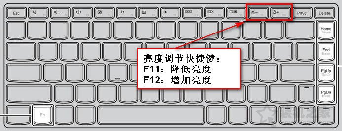 FN鍵+太陽(yáng)鍵