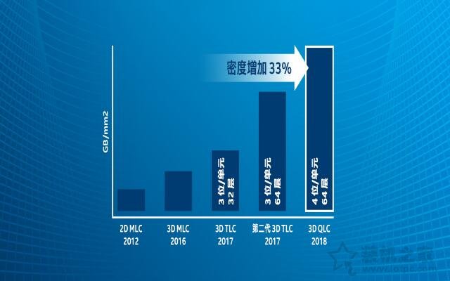 QLC顆粒怎么樣？固態硬盤QLC、SLC、MLC、TLC顆粒區別對比知識
