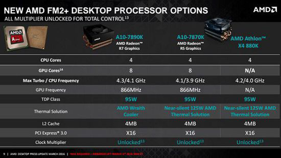 AMD FM2+處理器家族迎來A10-7890K與速龍X4 880K新品