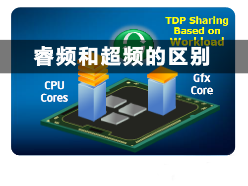 CPU睿頻和超頻的區別是什么？