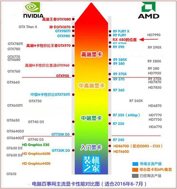 AMD RX480顯卡怎么樣 AMD RX480性能相當于什么顯卡