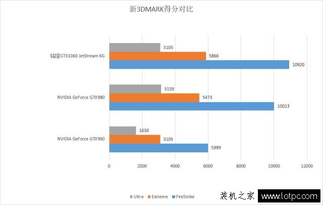 GTX1060與GTX980哪個(gè)好？GTX1060和GTX980性能對(duì)比評(píng)測(cè)