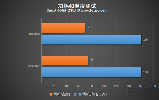 RX5600XT和RTX2060哪個(gè)好？RTX2060和RX5600XT顯卡性能對(duì)比評(píng)測(cè)