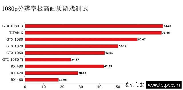 《幽靈行動(dòng)：荒野游戲》需要什么顯卡才能玩？硬件需求測(cè)試