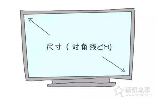 液晶顯示器主要看什么參數？電腦顯示器各項參數的含義科普大全