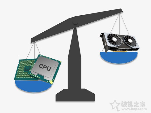 組裝電腦裝機預算不足的情況下，選擇高U低顯還是高顯低U？