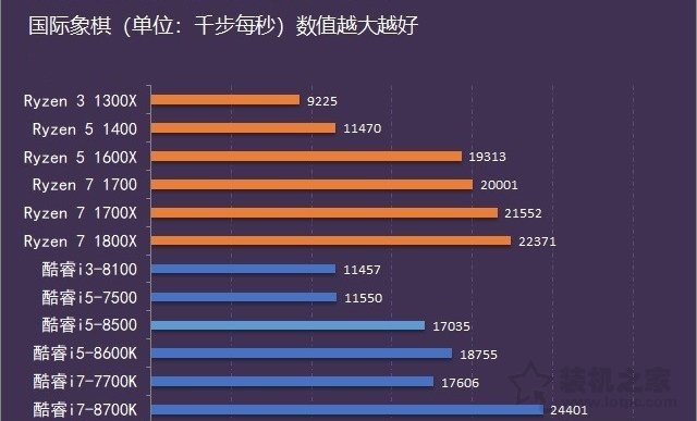 i5 8600k和i5 8500哪款好？酷睿i5-8500和i5-8600k性能對比評測