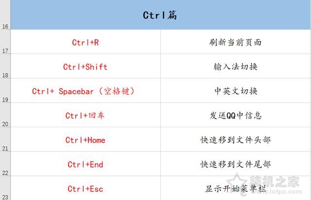 電腦有哪些常用快捷鍵？70個電腦常用的快捷鍵大全