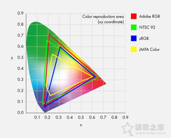 購買顯示器要注意什么？選購顯示器最容易被坑的幾個點