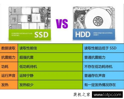 SSD和固態(tài)硬盤對(duì)比
