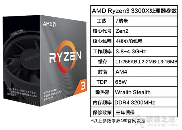 AMD 銳龍 R3-3300X處理器