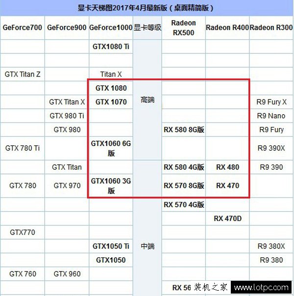 AMD 銳龍 Ryzen7 1700X配什么顯卡最為均衡合理？
